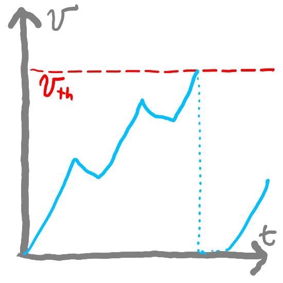 Building Spiking Neural Networks (SNNs) from Scratch - Home